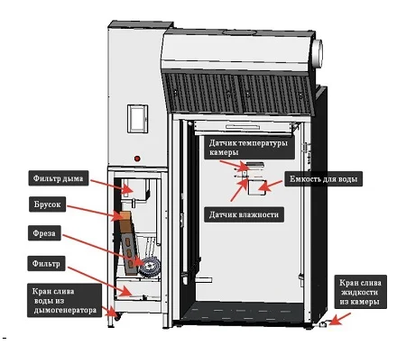 Регламентные работы термокамеры Z115A. Фото 1